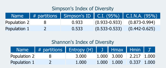 results pop1 vs pop2