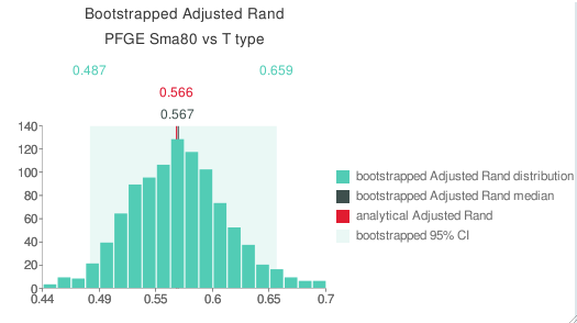 bootstrap Adj Rand