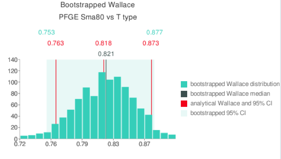 bootstrap Wallace