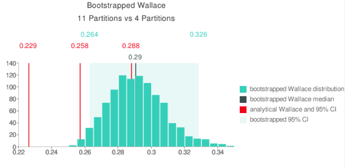 bootstrap Wallace