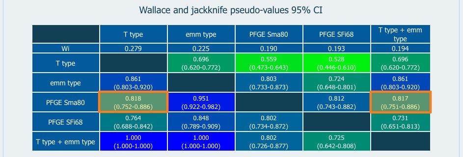 p-value