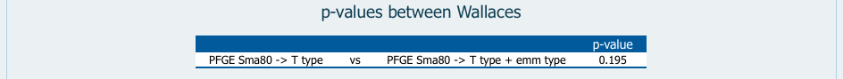 p-value