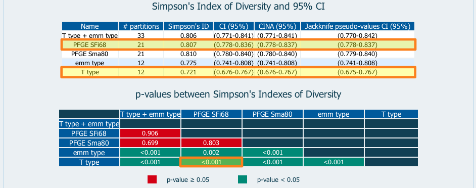 p-value