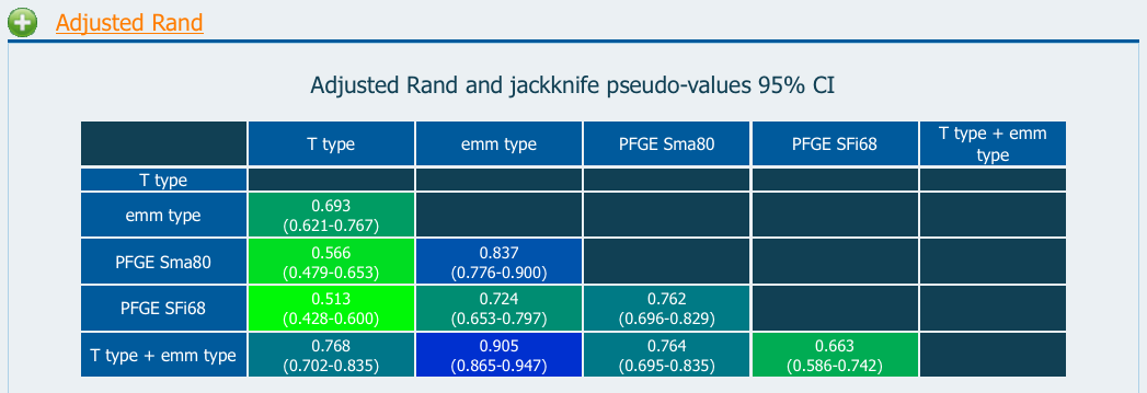 Rand