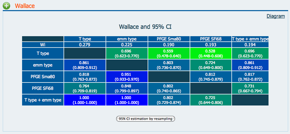 AWC Example